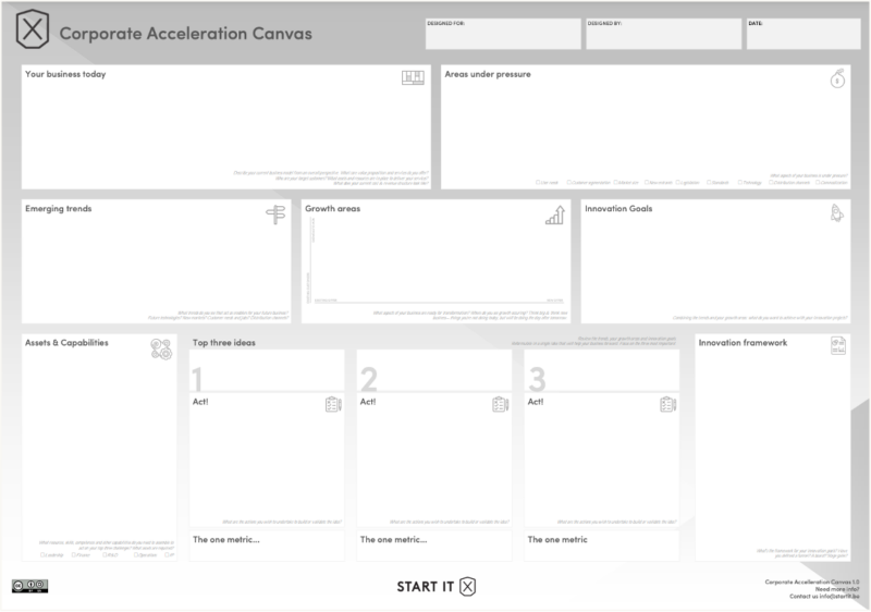 Startit Ventures Board