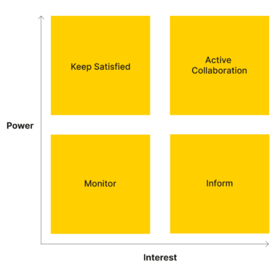 Afbeeldingen blog Matrix Geel