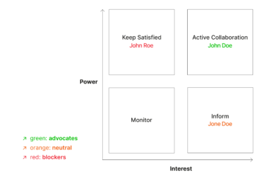 Afbeeldingen blog Stakeholders labels 1